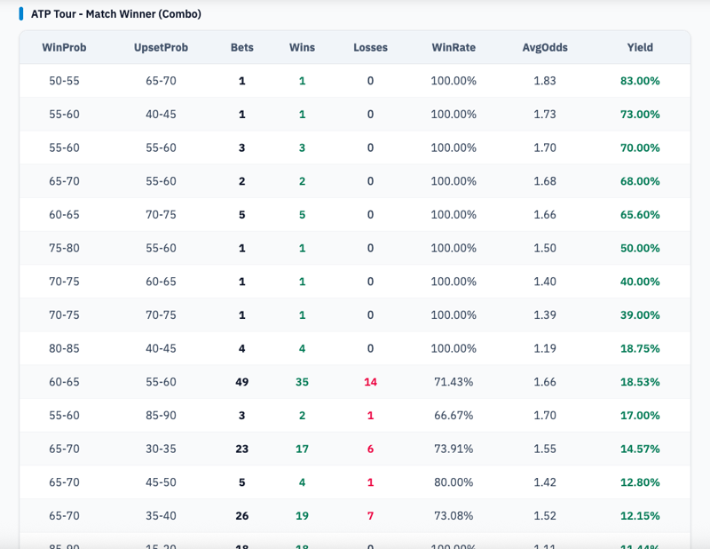 Find profitable intervals